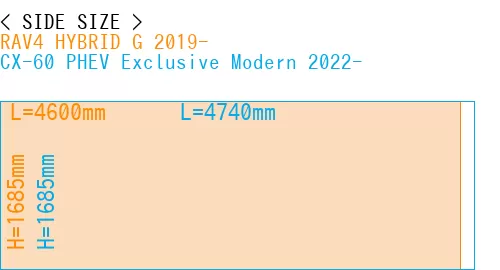 #RAV4 HYBRID G 2019- + CX-60 PHEV Exclusive Modern 2022-